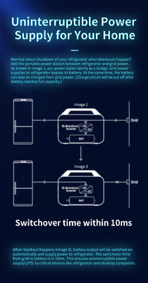 2000W 110V/220V 순수 사인파 야외 파워 뱅크 가지고 다닐 수 있는 태양 발전소 LiFePO4
