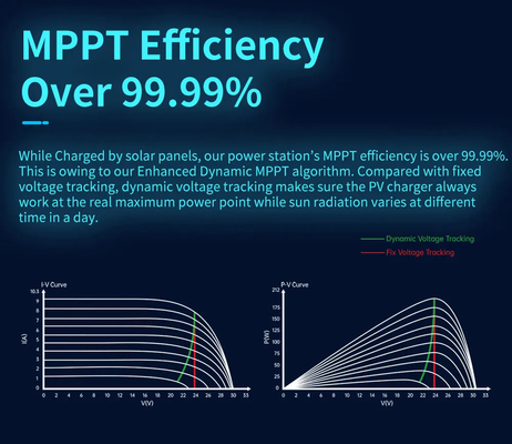 2000w 1440Wh MPPT 휴대용 전력 에너지 저장 비상 모바일 야외 전원 공급기